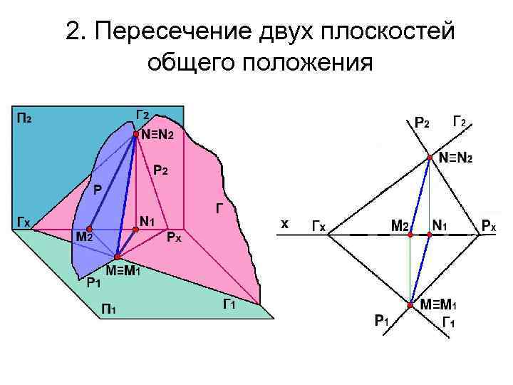 Пересечение двух плоскостей. Пересечение плоскостей общего положения. Пересечение двух плоскостей общего положения. Пересечение прямой с плоскостью общего положения. Пересечениедвух плосокстей.