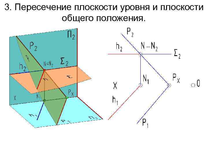 Пересечение плоскостей