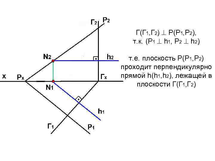 Г(Г 1, Г 2) Р(Р 1, Р 2), т. к. (Р 1 h 1,