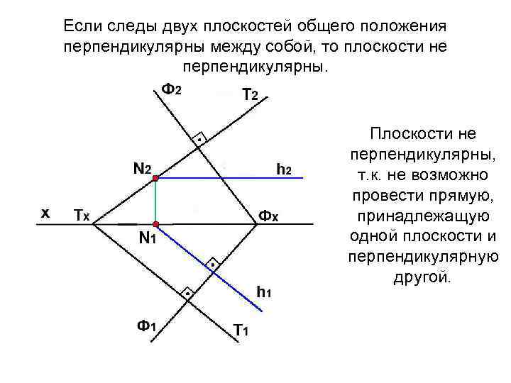 Через прямую провести плоскость перпендикулярную плоскости