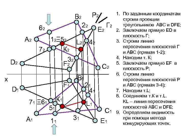 По заданным координатам