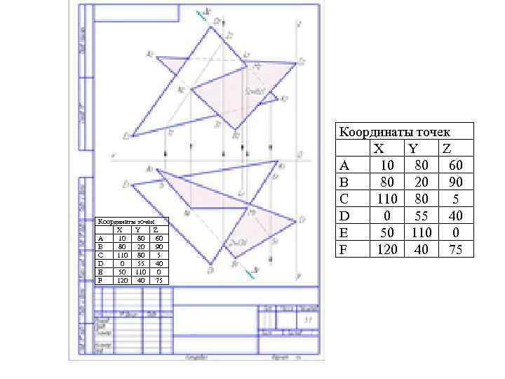 Координаты точек X Y Z A 10 80 60 B 80 20 90 C