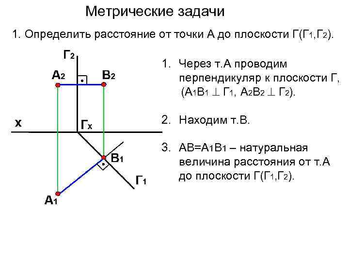 Провести через точку d прямую перпендикулярную плоскости. Определить расстояние от точки до плоскости. Jghtltkbnm hfccnjzybt JN njxrb LJ gkjcrjcnb. Метрические задачи. Определение расстояния от точки до плоскости.