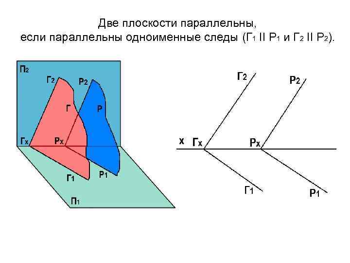 Взаимная параллельность прямой и плоскости