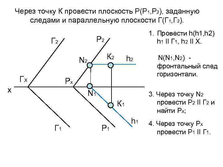 Взаимно параллельные плоскости