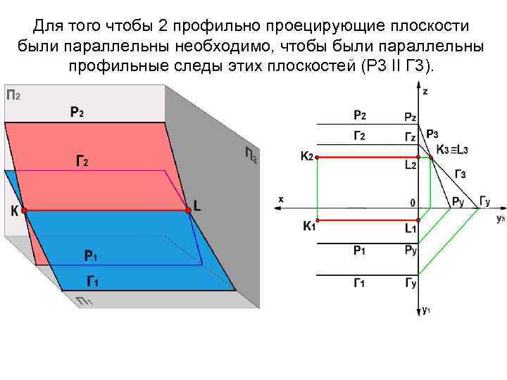 Горизонтально проецирующее положение плоскости