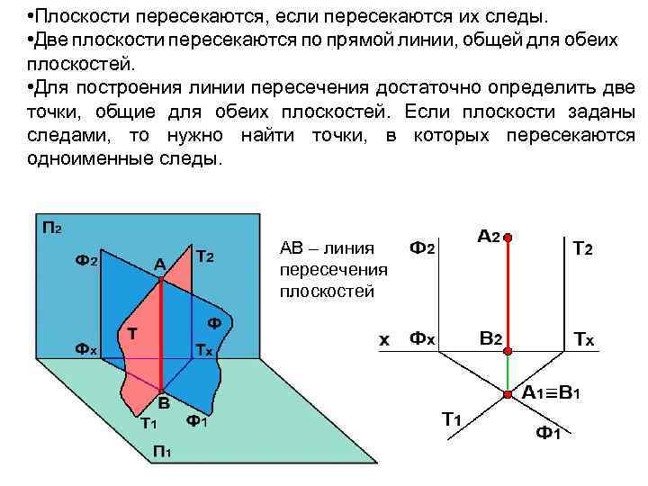 Две скрещивающиеся плоскости