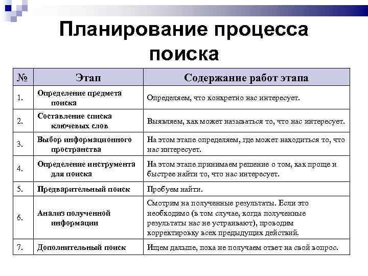 Работа по поиску информации