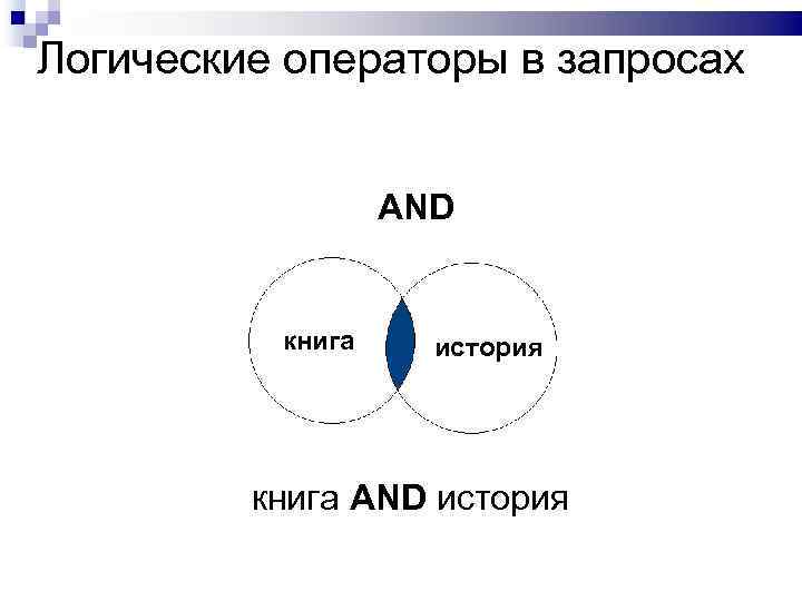 Логические операторы в запросах AND книга история книга AND история 