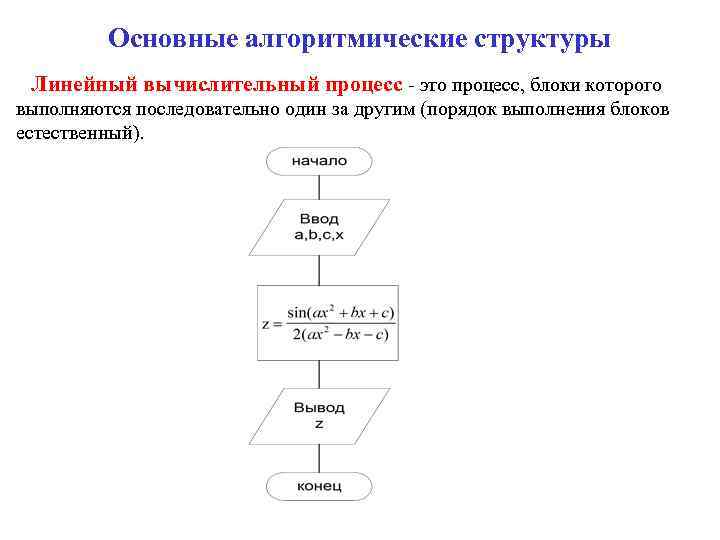 Базовые понятия алгоритмизации вариант 2