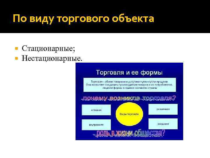 Объект торга. По виду торгового объекта. Вилы торгового объекта. По виду торгового объекта стационарные нестационарные. Формат торгового объекта.