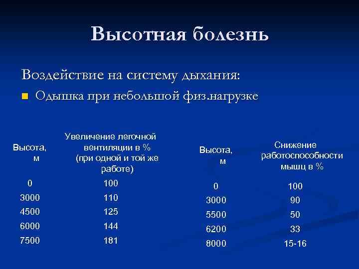 Высотная болезнь Воздействие на систему дыхания: n Одышка при небольшой физ. нагрузке Высота, м