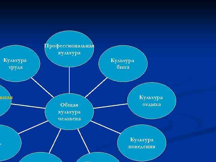 Культура труда учащихся в школе. Профессиональная культура человека. Общая культура личности. Профессиональная культура примеры. Культура труда.