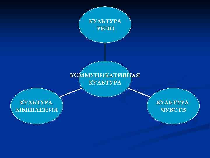 Культура чувств