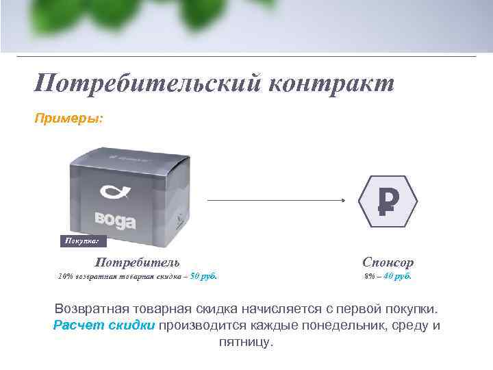 Потребительский контракт Примеры: Р Покупка: Потребитель Спонсор 10% возвратная товарная скидка – 50 руб.
