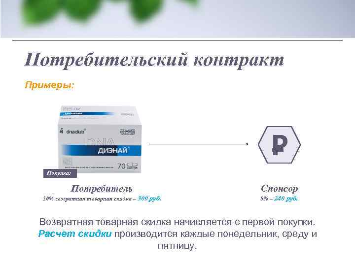 Потребительский контракт Примеры: Р Покупка: Потребитель Спонсор 10% возвратная товарная скидка – 300 руб.