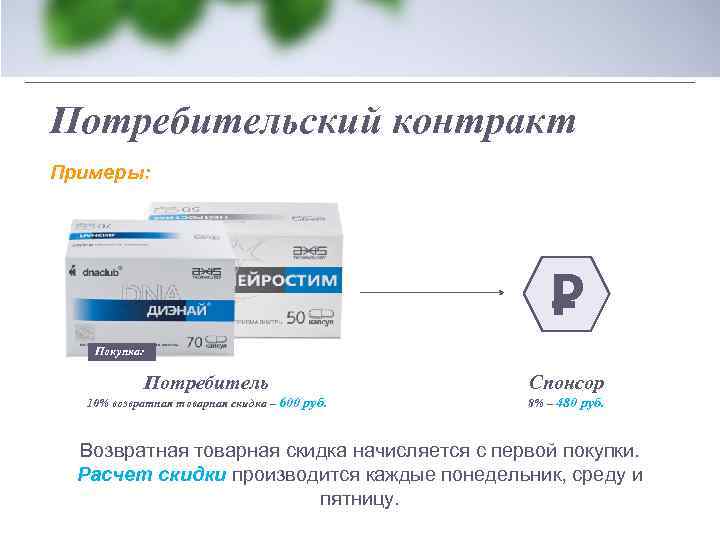 Потребительский контракт Примеры: Р Покупка: Потребитель Спонсор 10% возвратная товарная скидка – 600 руб.
