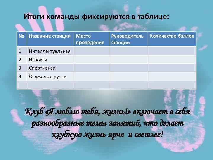 Итоги команды фиксируются в таблице: № Название станции Место проведения 1 Игровая 3 Спортивная