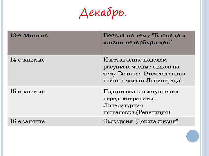 Декабрь. 13 -е занятие Беседа на тему "Блокада в жизни петербуржцев" 14 -е занятие