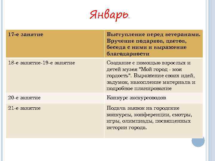 Январь. 17 -е занятие Выступление перед ветеранами. Вручение подарков, цветов, беседа с ними и