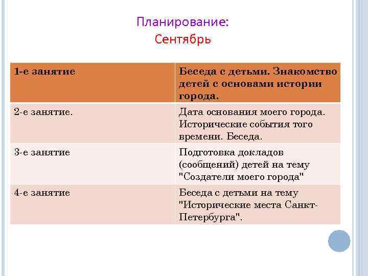 Планирование: Сентябрь 1 -е занятие Беседа с детьми. Знакомство детей с основами истории города.