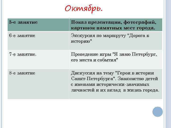 Октябрь. 5 -е занятие Показ презентации, фотографий, картинок памятных мест города. 6 -е занятие