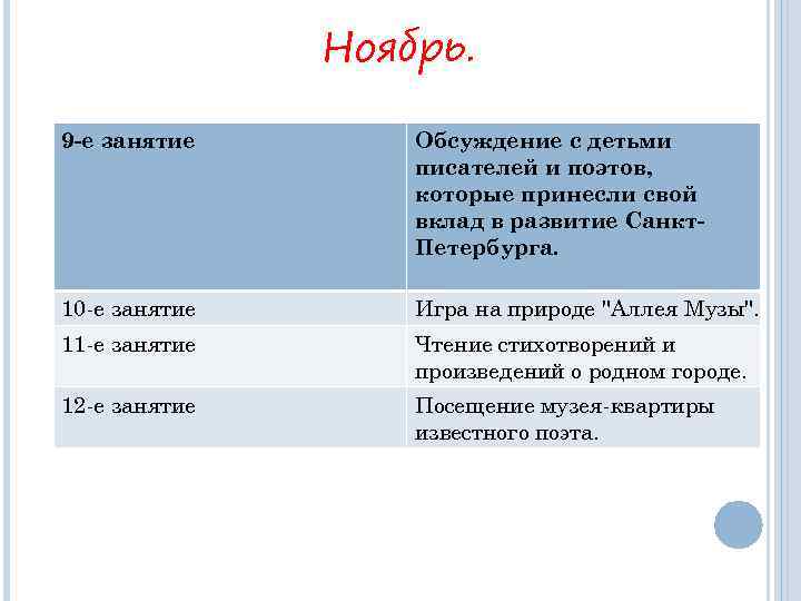 Ноябрь. 9 -е занятие Обсуждение с детьми писателей и поэтов, которые принесли свой вклад