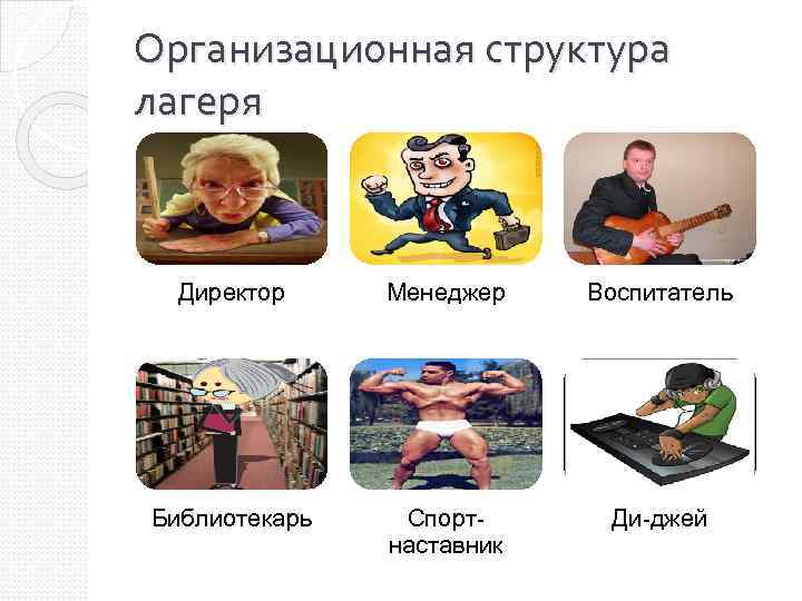 Организационная структура лагеря Директор Менеджер Воспитатель Библиотекарь Спортнаставник Ди-джей 