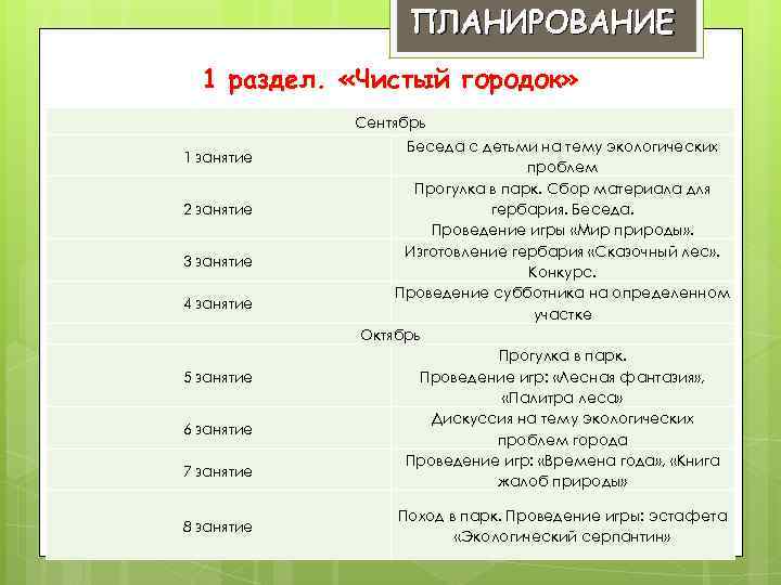 ПЛАНИРОВАНИЕ 1 раздел. «Чистый городок» Сентябрь 1 занятие 2 занятие 3 занятие 4 занятие