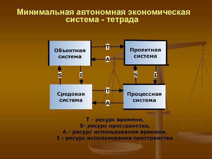 Минимальная автономная экономическая система - тетрада 