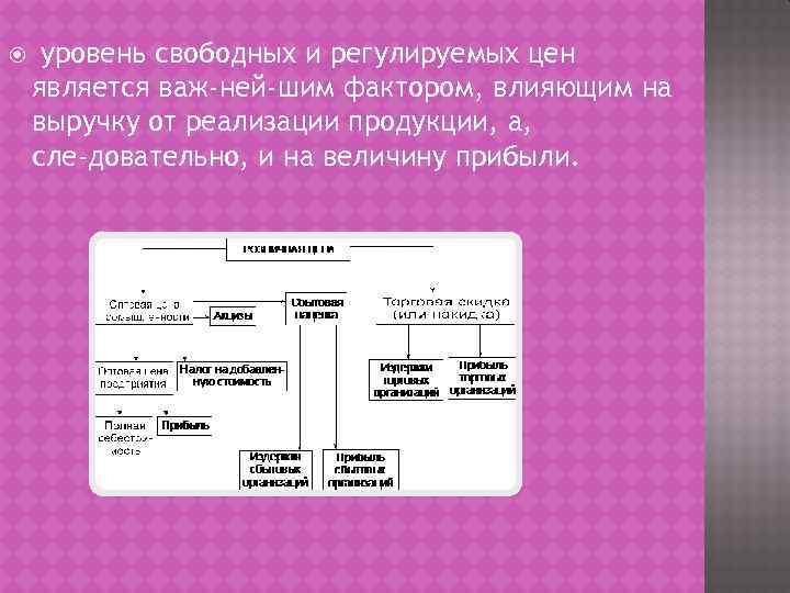  уровень свободных и регулируемых цен является важ ней шим фактором, влияющим на выручку