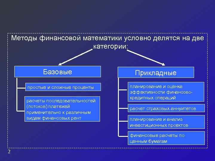 Условная математика. Методы финансовой математики. Основные понятия финансовой математики. Методы финансовой математики делятся на. Виды ставок финансовая математика.