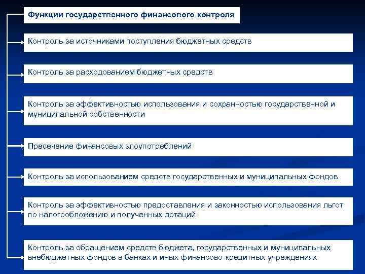 Функции государственного финансового контроля Контроль за источниками поступления бюджетных средств Контроль за расходованием бюджетных