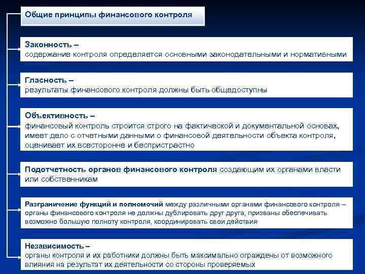 Общие принципы финансового контроля Законность – содержание контроля определяется основными законодательными и нормативными актами