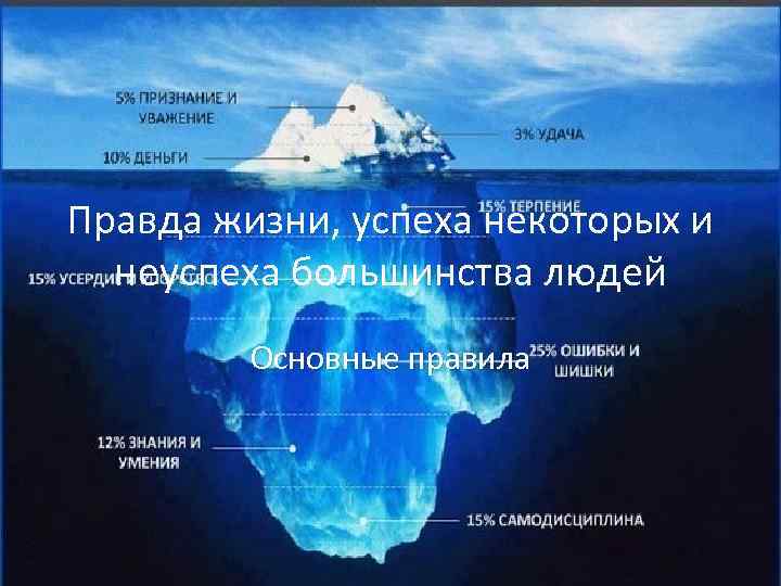 Правда жизни, успеха некоторых и неуспеха большинства людей Основные правила 