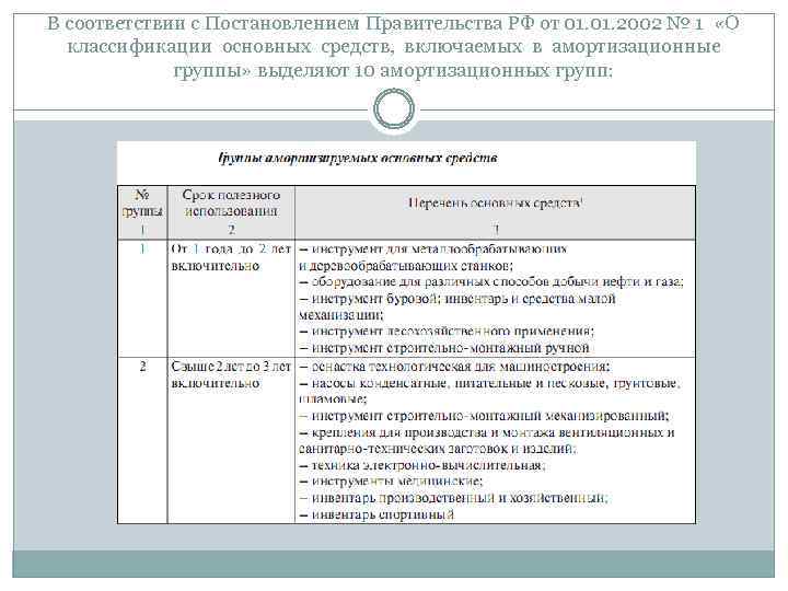 Постановление 1 амортизационные группы