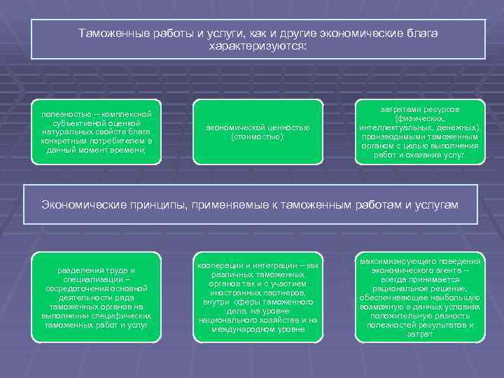 Составьте рассказ о себе как потребителей экономических благ используя следующий план