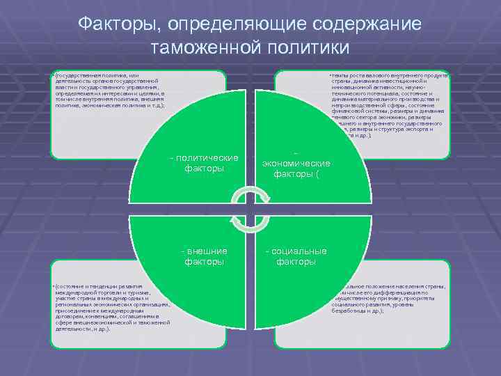 Факторы определяющие содержание