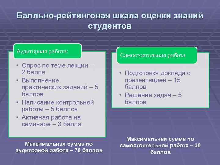 Балльно-рейтинговая шкала оценки знаний студентов Аудиторная работа: • Опрос по теме лекции – 2