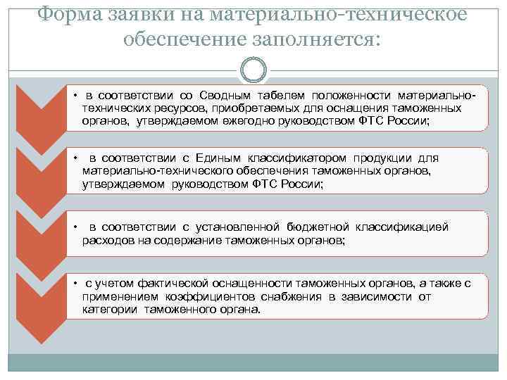 Обеспечение ремонта. Заявка на материально-техническое обеспечение. Форма заявки на материально-техническое обеспечение. Заявка на материально техническое оснащение. Форма заявки на МТО.