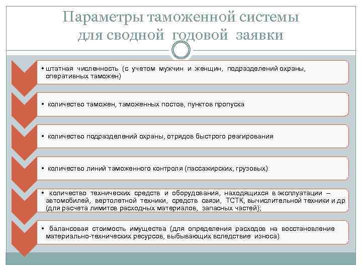 Обеспечение таможенных органов. Материально техническое оснащение таможенных органов. Цель таможенной системы. Тыловое обеспечение таможенных органов. Организация тылового обеспечения в таможенных органах.