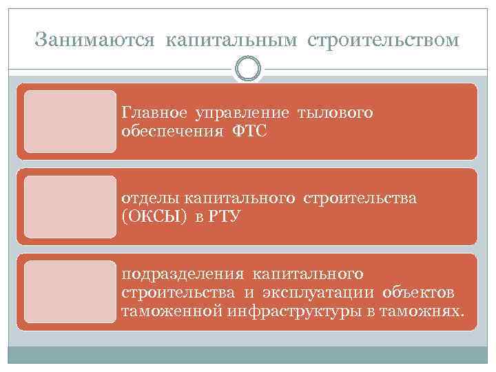 Отдел капитального строительства. Отдел тылового обеспечения таможни. Главное управление тылового обеспечения. Структура главного управления тылового обеспечения ФТС России. Капитальное строительство в таможенном деле.