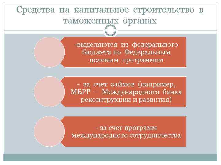 Средства на капитальное строительство в таможенных органах -выделяются из федерального бюджета по Федеральным целевым