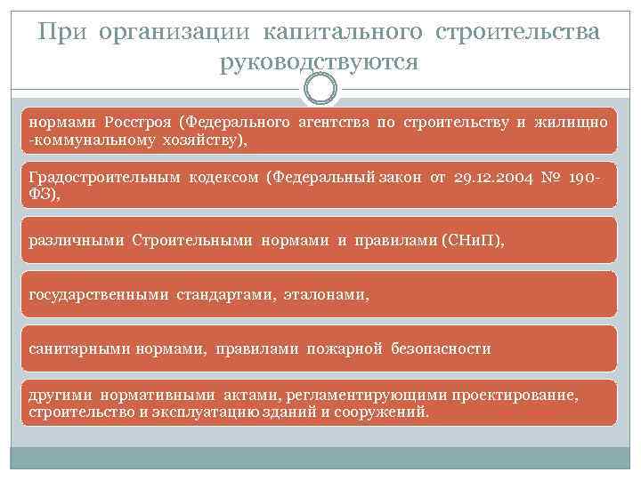 При организации капитального строительства руководствуются нормами Росстроя (Федерального агентства по строительству и жилищно -коммунальному