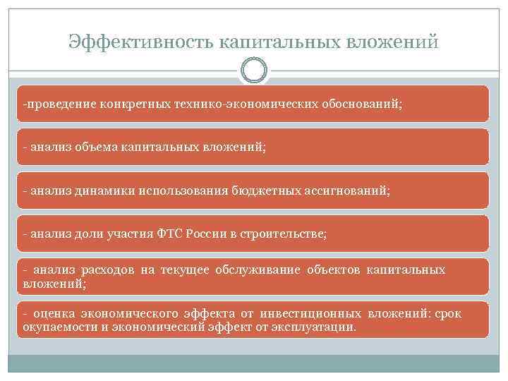 Эффективность капитальных вложений -проведение конкретных технико-экономических обоснований; - анализ объема капитальных вложений; - анализ