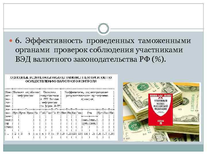  6. Эффективность проведенных таможенными органами проверок соблюдения участниками ВЭД валютного законодательства РФ (%).