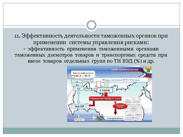 11. Эффективность деятельности таможенных органов применении системы управления рисками: - эффективность применения таможенными органами