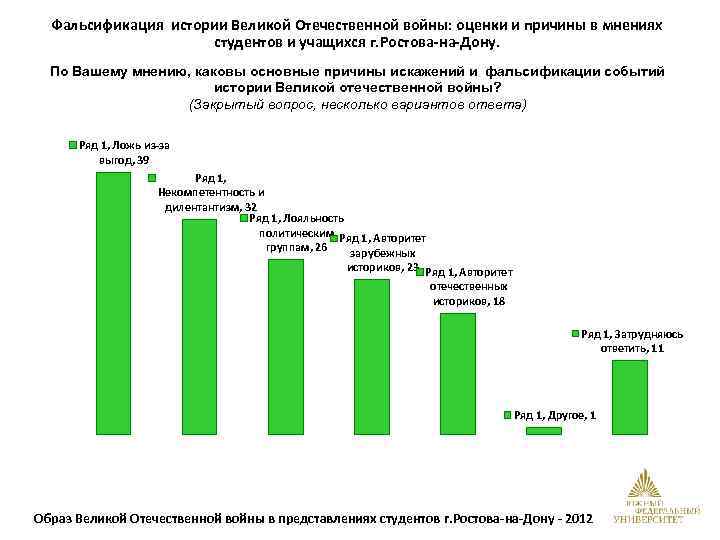 Фальсификация истории Великой Отечественной войны: оценки и причины в мнениях студентов и учащихся г.