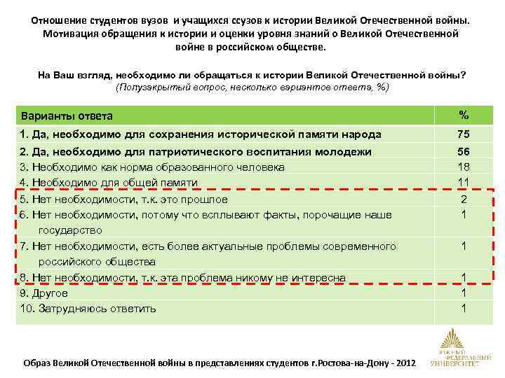 Отношение студентов вузов и учащихся ссузов к истории Великой Отечественной войны. Мотивация обращения к