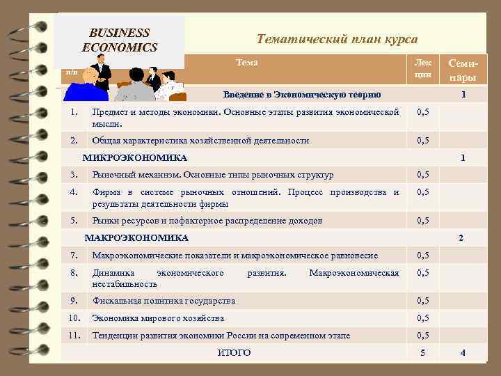 BUSINESS ECONOMICS Тематический план курса № п/п Тема Лек ции Введение в Экономическую теорию